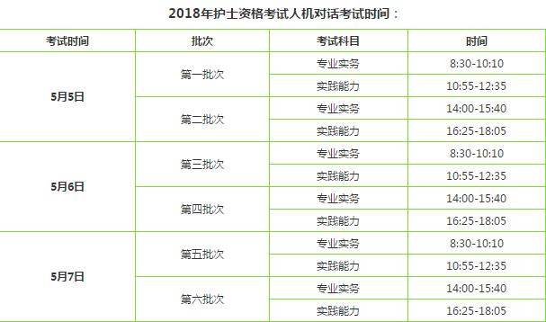 護士資格考試報考指南！