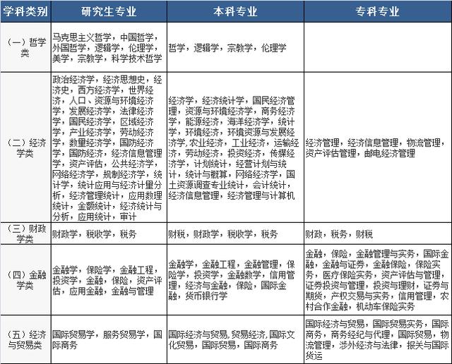 2020國家公務(wù)員考試，找到符合自己的專業(yè)，只需記住這三點