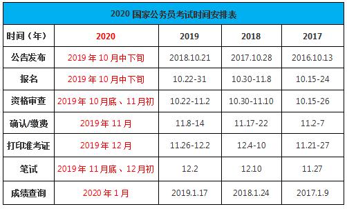 2020年國家公務員考試時間如何安排？