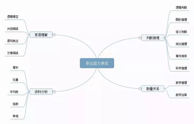 備考攻略丨想考事業(yè)編，如何高效備考事業(yè)單位？
