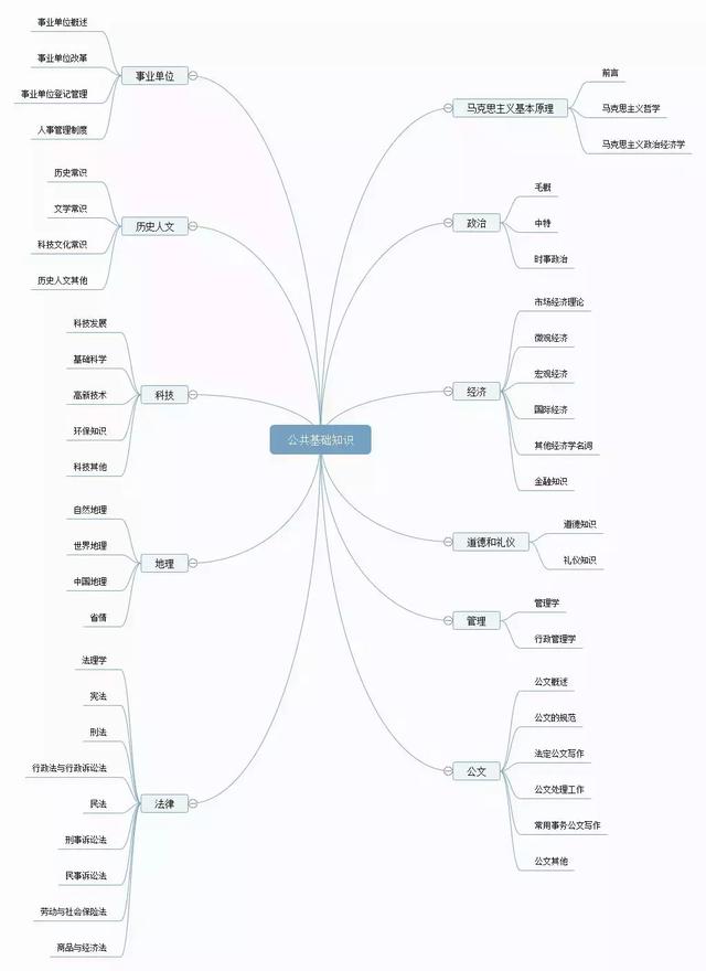 備考攻略丨想考事業(yè)編，如何高效備考事業(yè)單位？