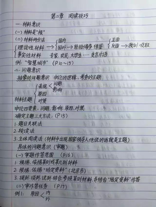 行測80分，申論70分，公考牛人筆記分享！