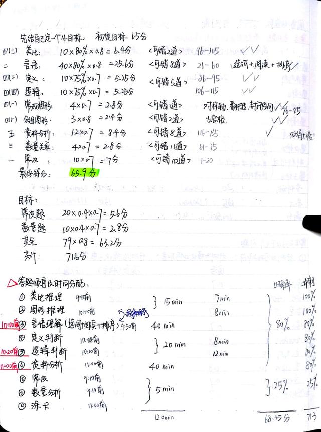 2020國(guó)考省考公考筆記，分享上岸大神如何總結(jié)歸納