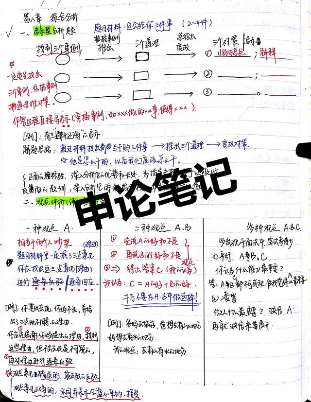 2020國(guó)考省考公考筆記，分享上岸大神如何總結(jié)歸納