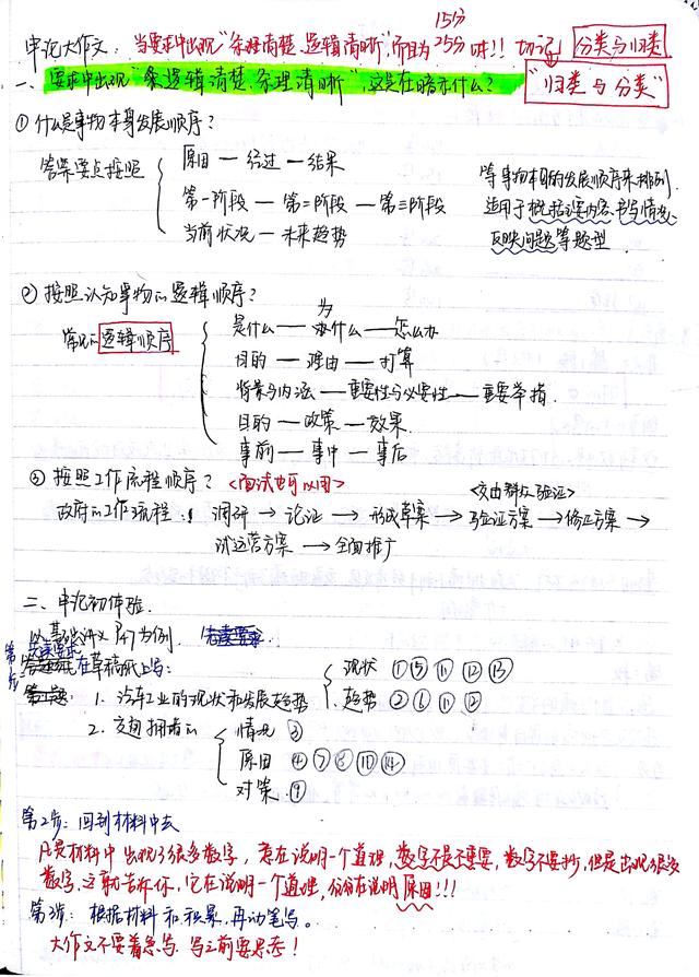 2020國(guó)考省考公考筆記，分享上岸大神如何總結(jié)歸納
