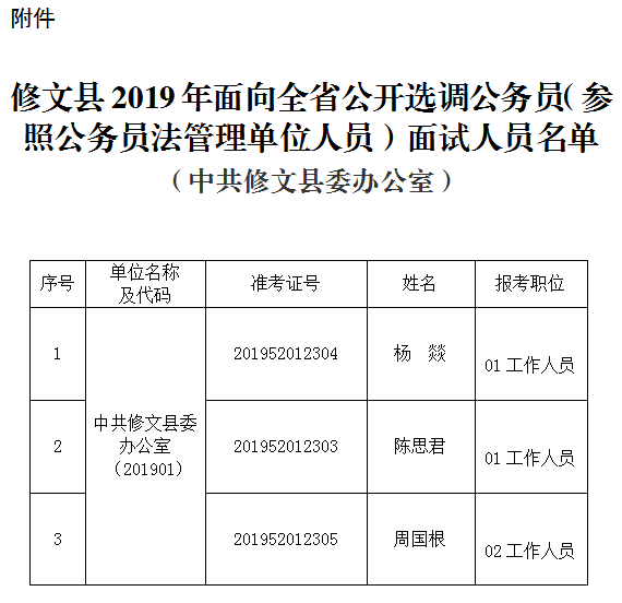 2019年修文縣面向全省公開選調(diào)公務員面試公告